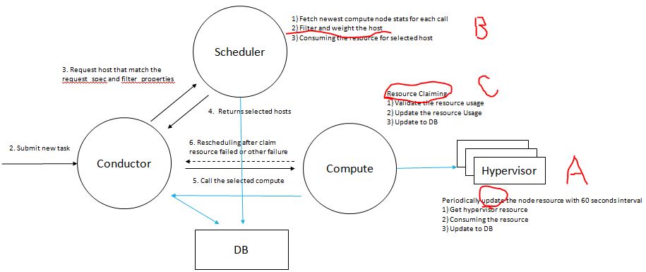 openstack 最低要求_openstack 最低要求_15