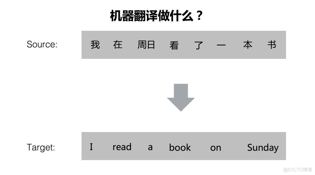 机器翻译项目实例_神经网络