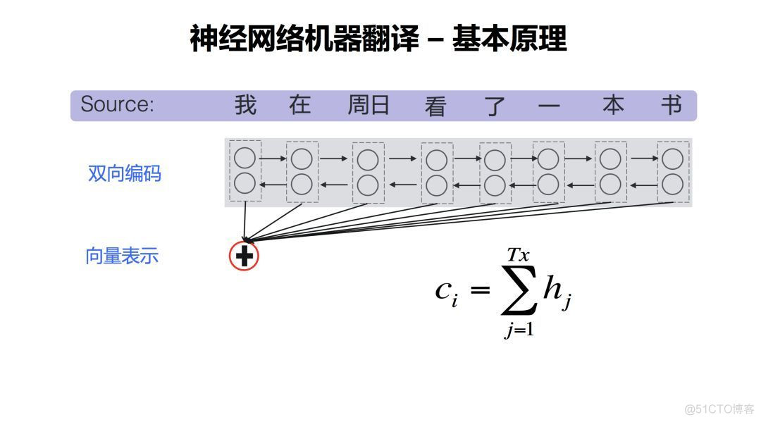 机器翻译项目实例_机器翻译项目实例_14