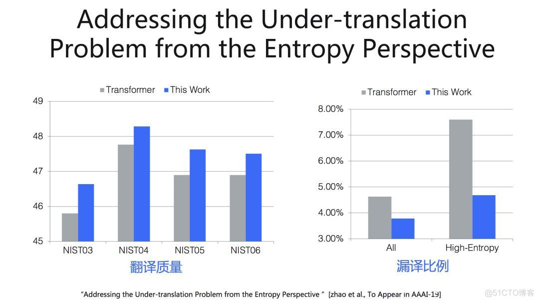 机器翻译项目实例_神经网络_22