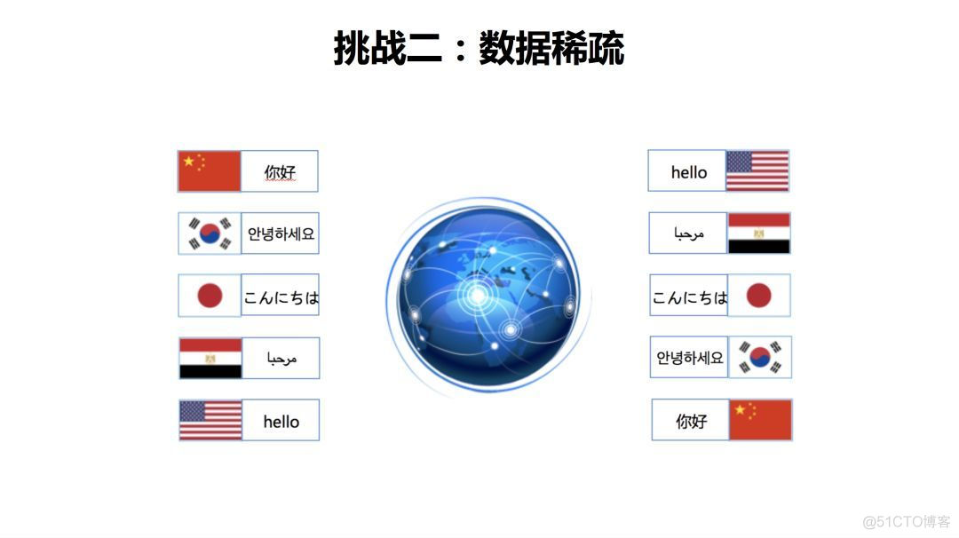 机器翻译项目实例_机器翻译_23