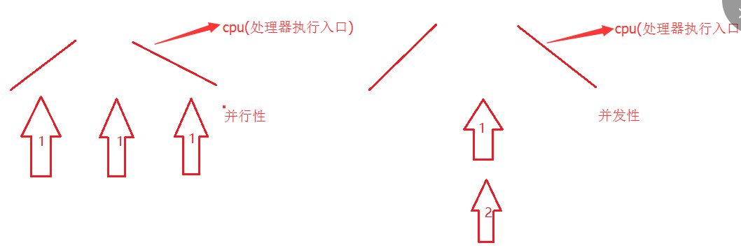 java进程和jvm_java