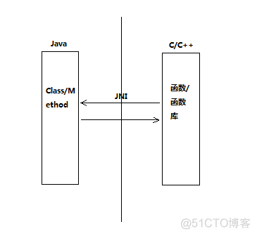 java对接ChatTTS_Java