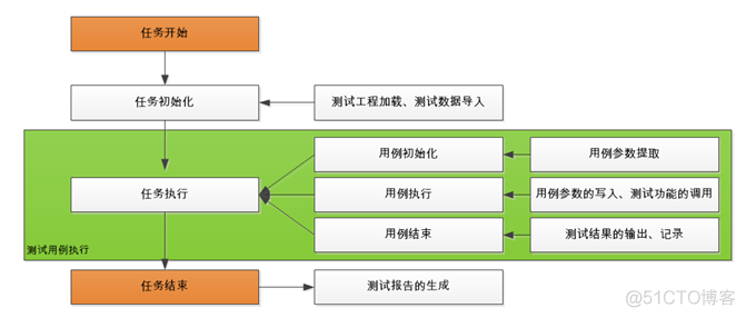 python 汽车实验室 自动化_汽车