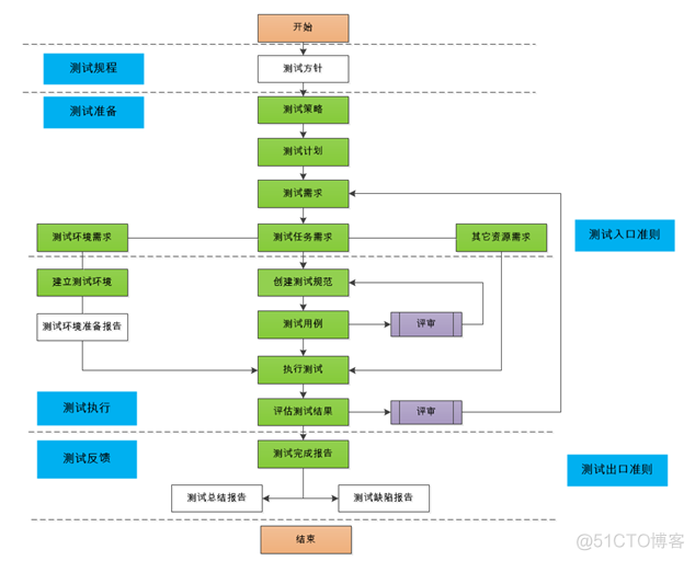 python 汽车实验室 自动化_python 汽车实验室 自动化_02