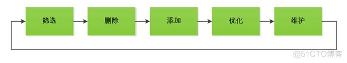 python 汽车实验室 自动化_HIL_03