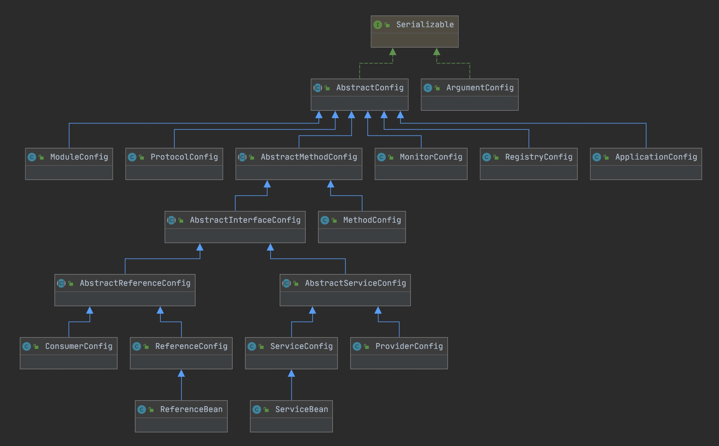 apipost模拟dubbo调用_XML_03