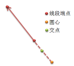 android绘制只有四个角的圆角矩形_Line_12