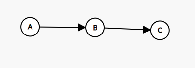 怎么计算连通分量个数python_进栈