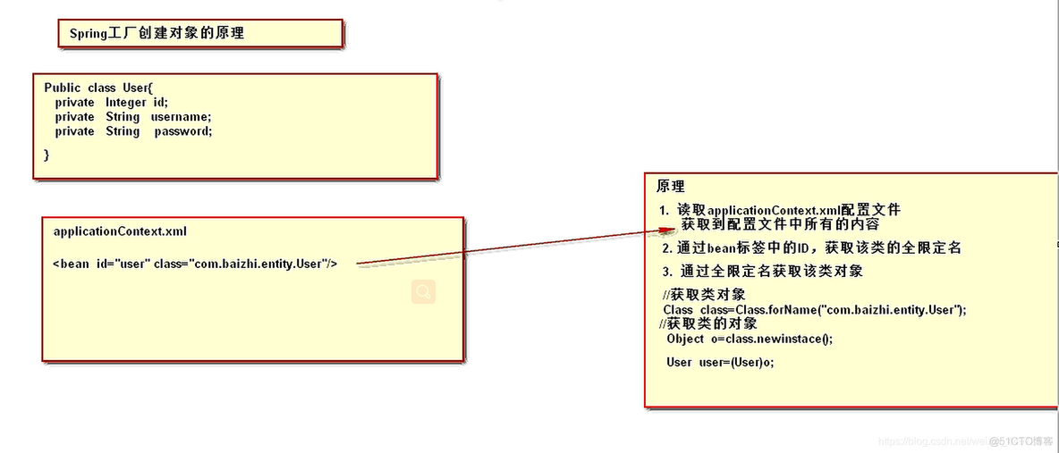 怎么构建一个工厂类的python项目_spring工厂 环境搭建_13