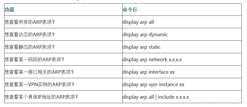 怎么查看核心交换机vlan1200的ARP_网关