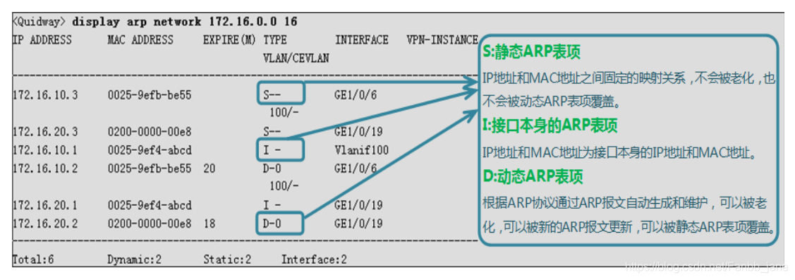 怎么查看核心交换机vlan1200的ARP_交换机_02