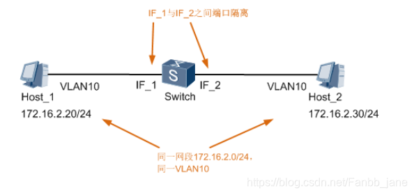 怎么查看核心交换机vlan1200的ARP_请求报文_05