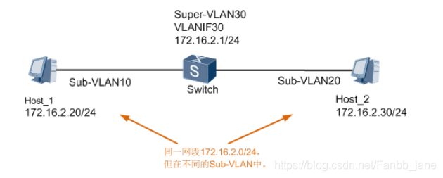 怎么查看核心交换机vlan1200的ARP_IP_06