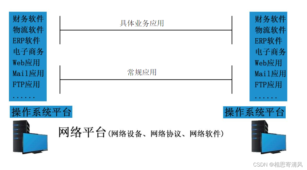 一弱两高 网络安全_安全_02