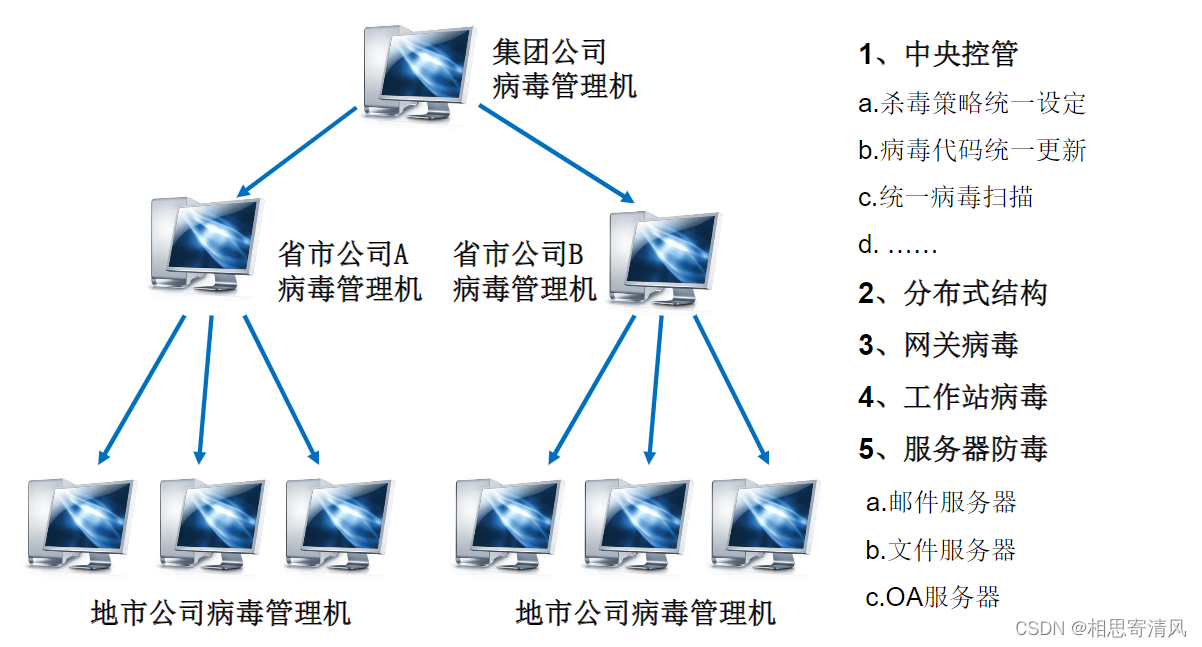 一弱两高 网络安全_网络_09