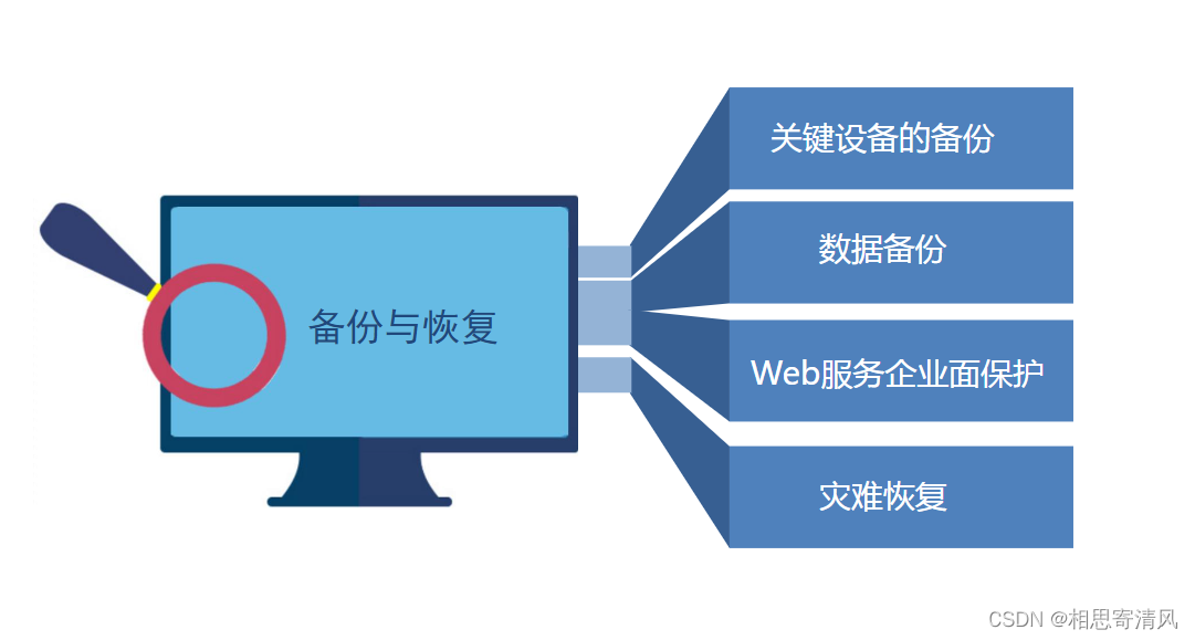 一弱两高 网络安全_软件系统_13