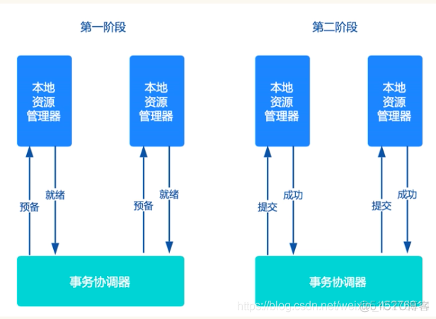 结算 订单 业务架构设计_数据结构_03