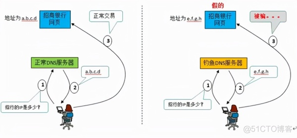 zabbix监控网站url_数据安全_02