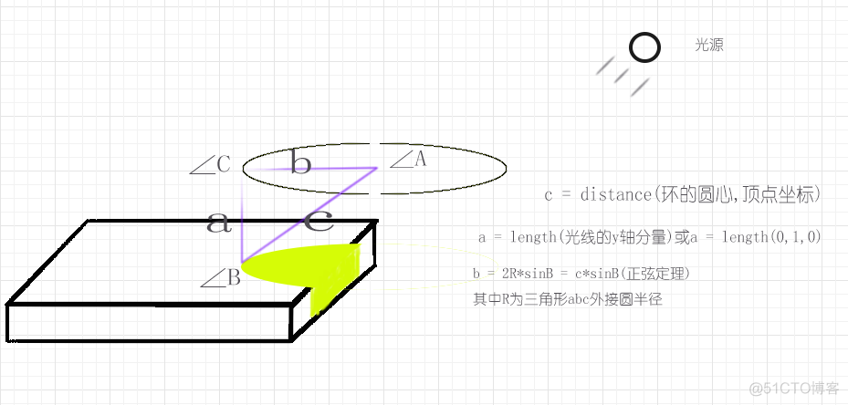 unity光圈_unity3d_05