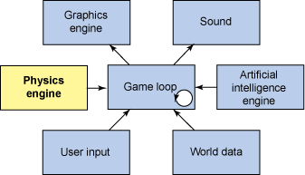 python 关VC中的物理机电源_python