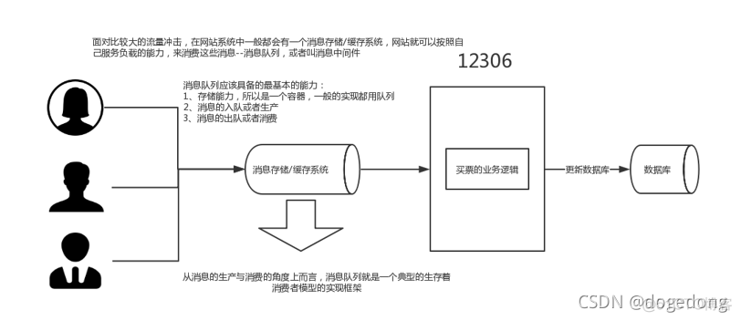 kafka消息队列介绍_kafka消息队列介绍