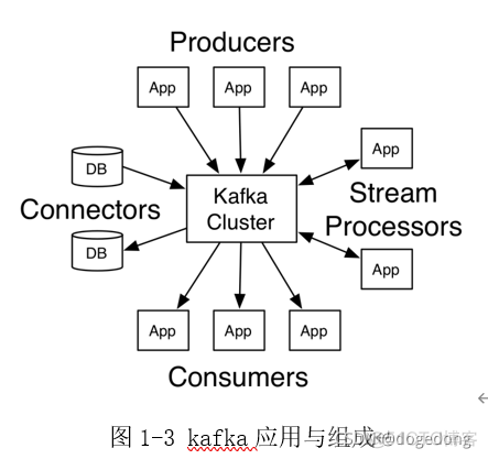 kafka消息队列介绍_消息系统_04