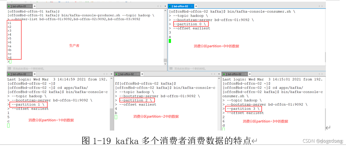 kafka消息队列介绍_消息系统_20