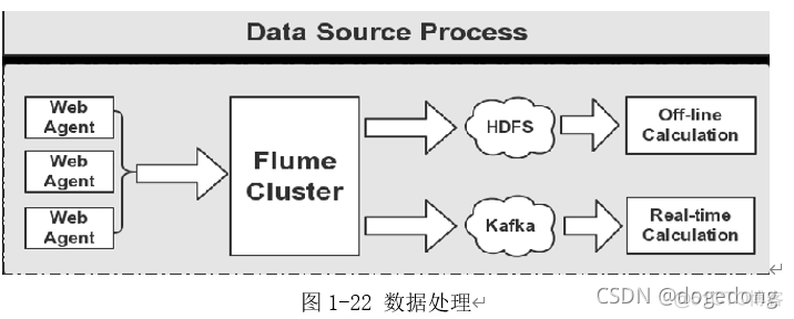 kafka消息队列介绍_big data_23