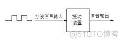 cubeMX 蜂鸣器_引脚