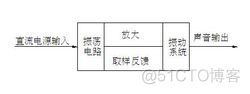 cubeMX 蜂鸣器_阻抗匹配_02