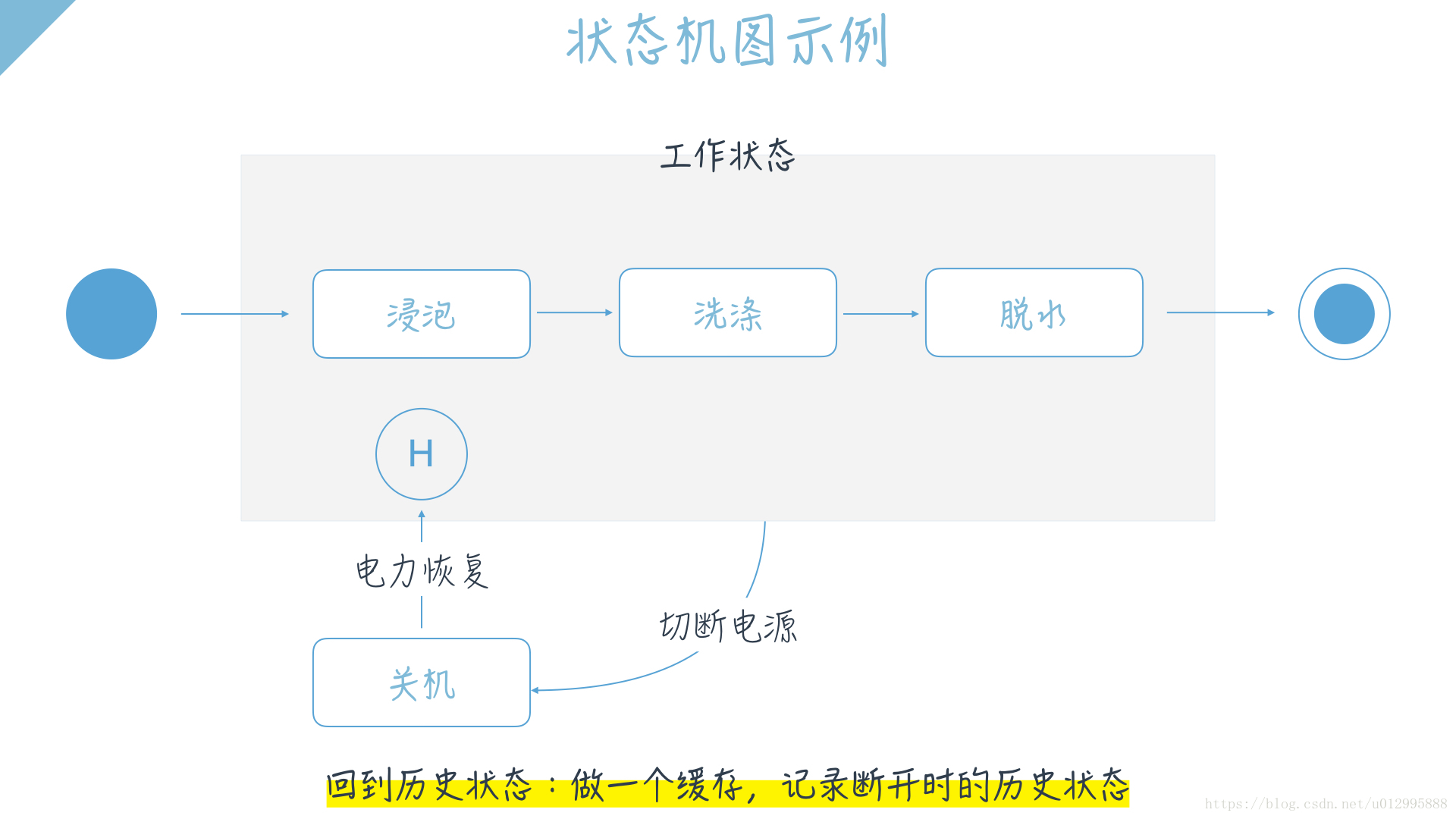 android 系统使用状态机的地方_android 系统使用状态机的地方_03