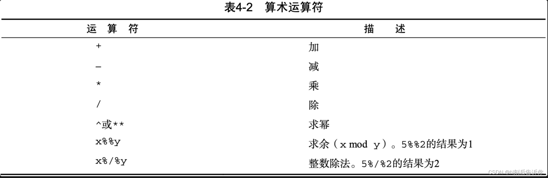 R语言教程北大_变量名