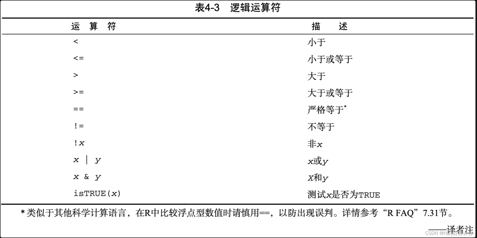 R语言教程北大_R语言教程北大_02