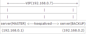 HAproxy frontend和backend区别