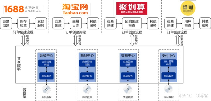 组织架构中前台干部和中台干部的区别_组织架构中前台干部和中台干部的区别_04