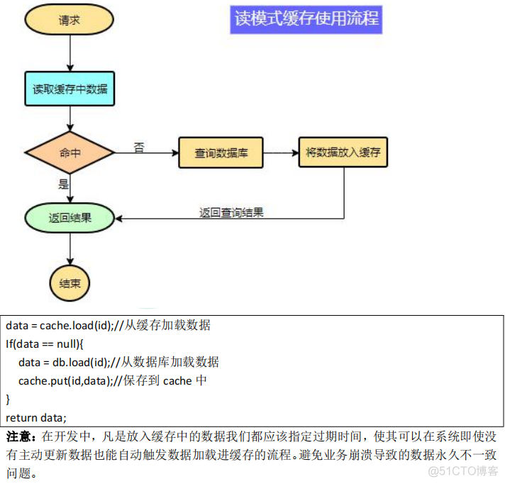 redis 将奖品概率缓存_redis 将奖品概率缓存