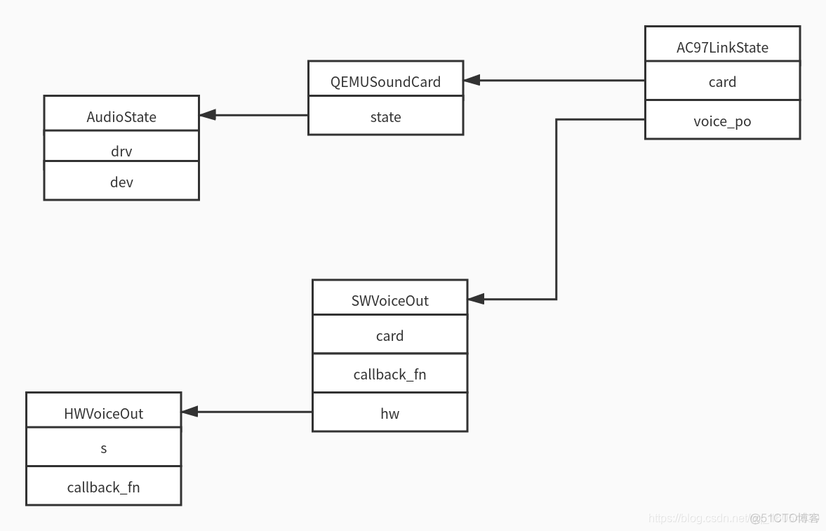 qemu可以模拟哪些外设_qemu_09