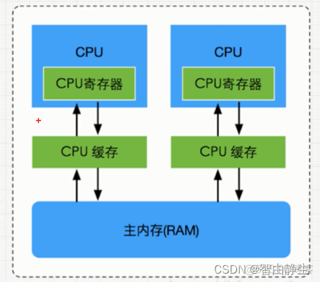 java jvm缓存实战_java