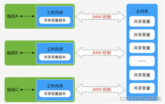 java jvm缓存实战_jvm_02