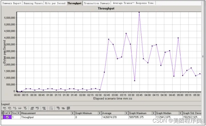 loadrunner12测试mysql数据库_开发语言_13