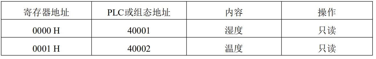 freemodbus多个串口通信_校验码_04