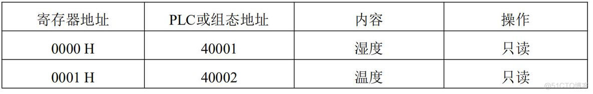 freemodbus多个串口通信_校验码_04