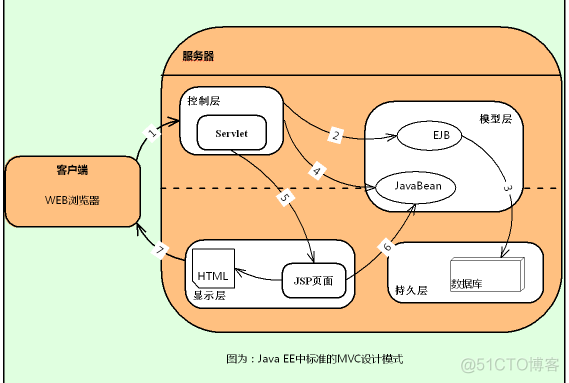 java 项目架构写文档_java_04