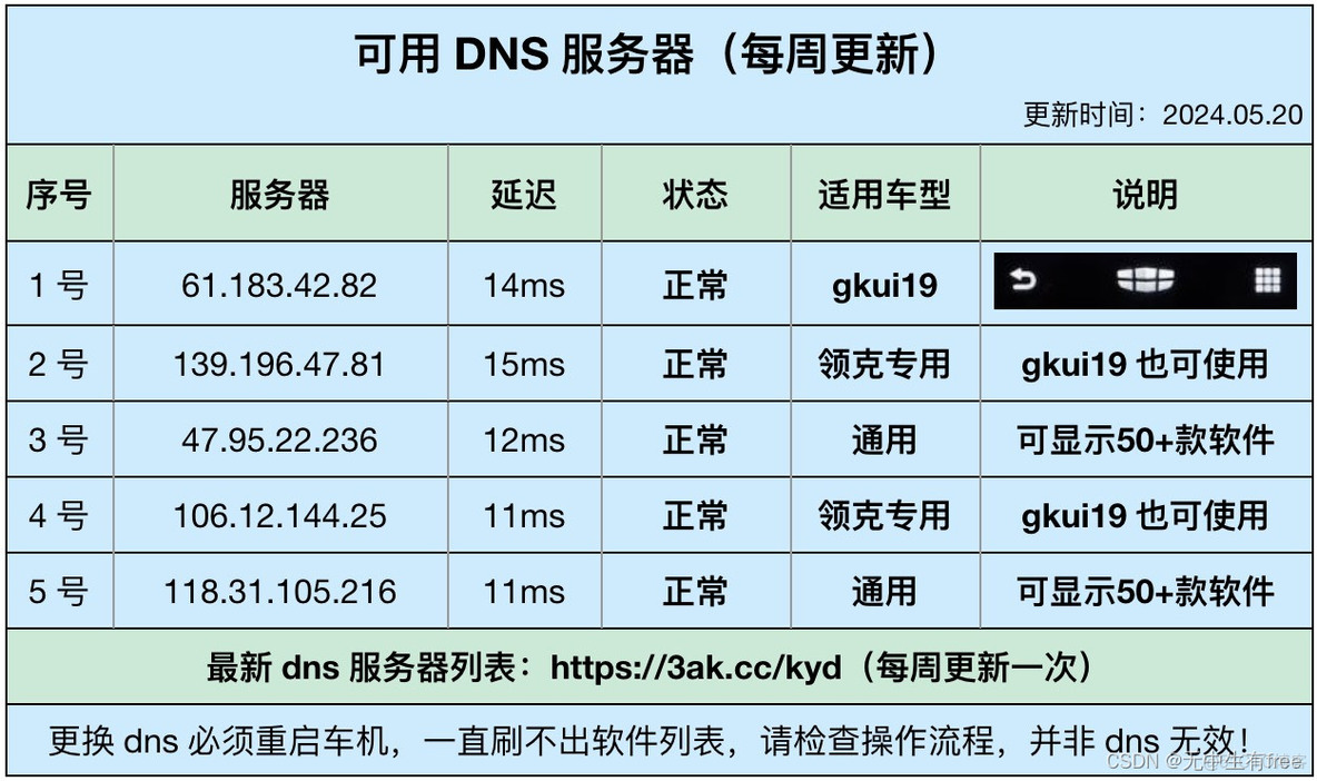 android framework 车载 享学_服务器_02