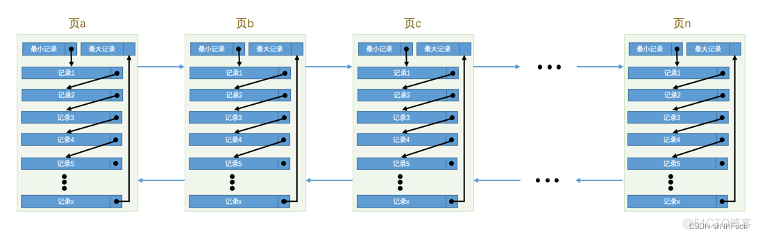 InnoDB在哪个版本支持全文索引_主键