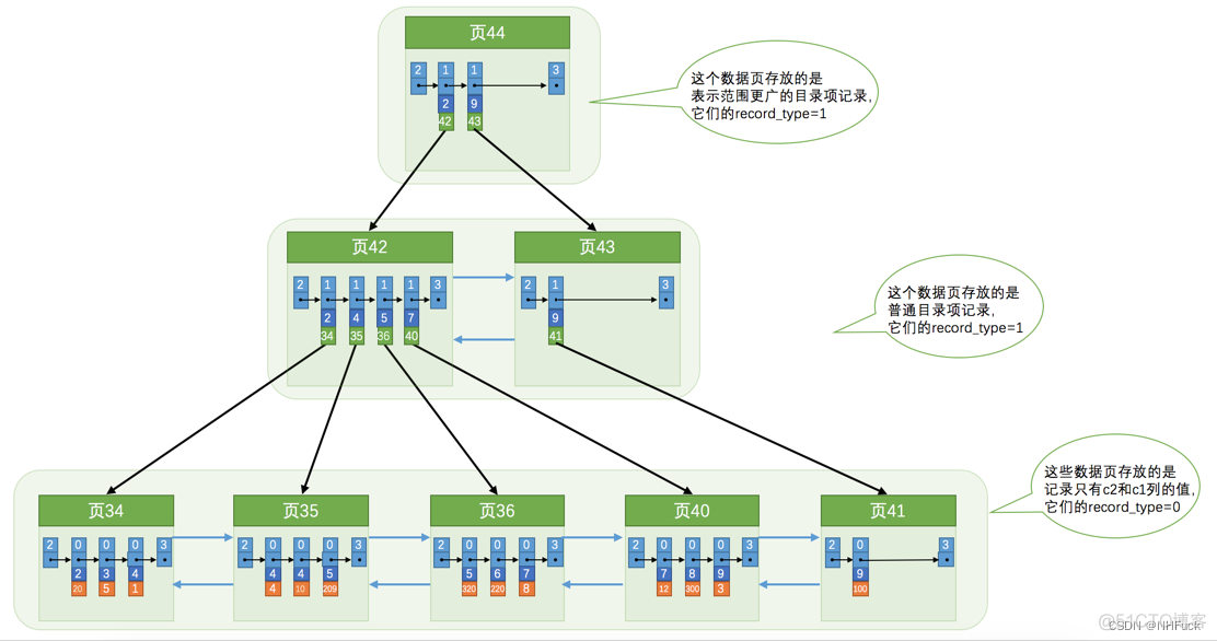 InnoDB在哪个版本支持全文索引_mysql_06