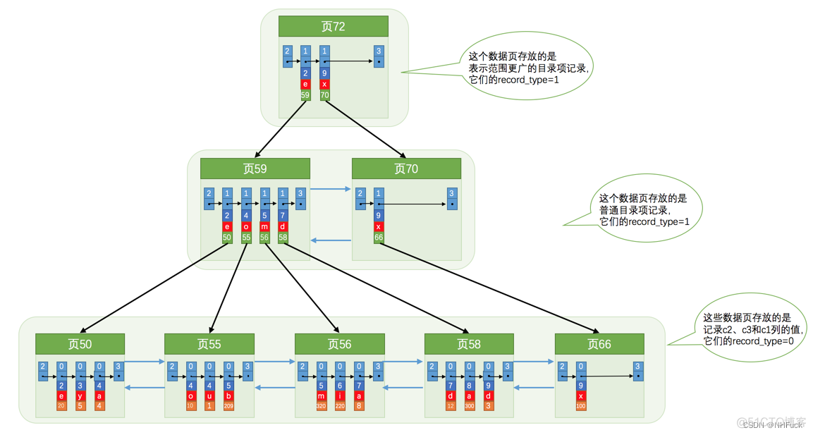 InnoDB在哪个版本支持全文索引_mysql_07