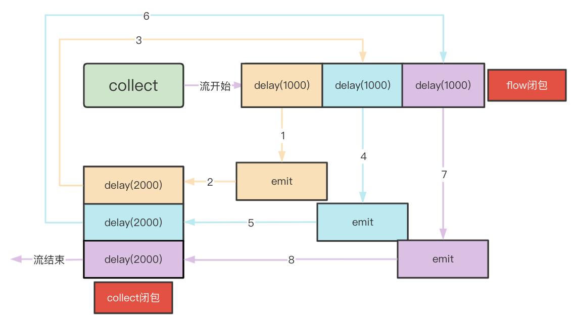 修改flowable的variables_数据_05