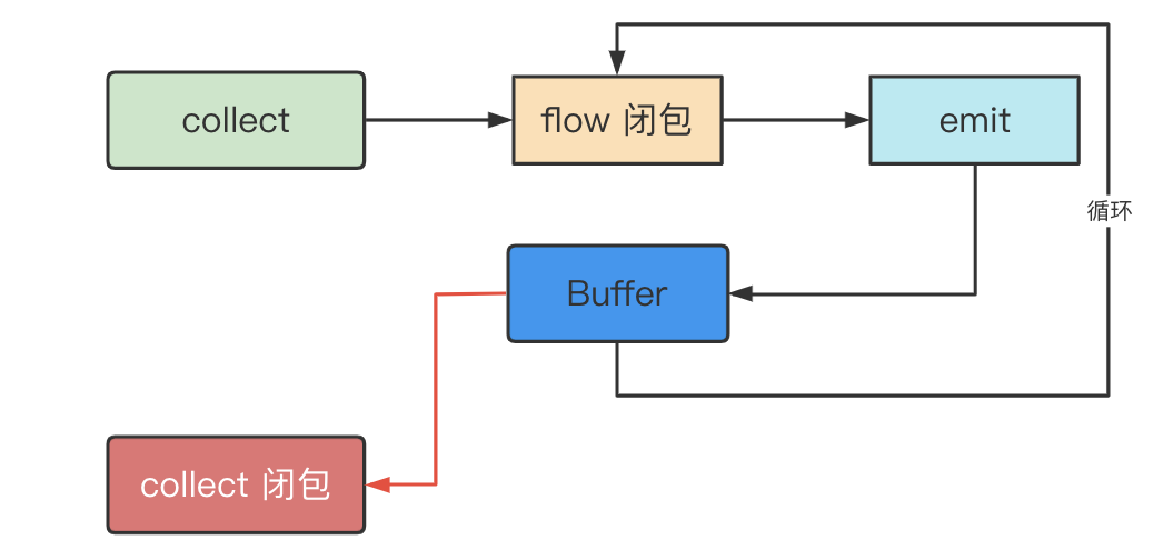 修改flowable的variables_java_06